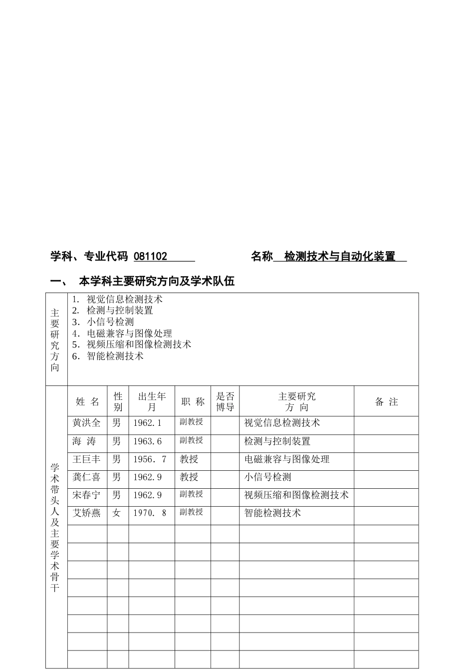 检测技术与自动化装置专业培养方案_第1页