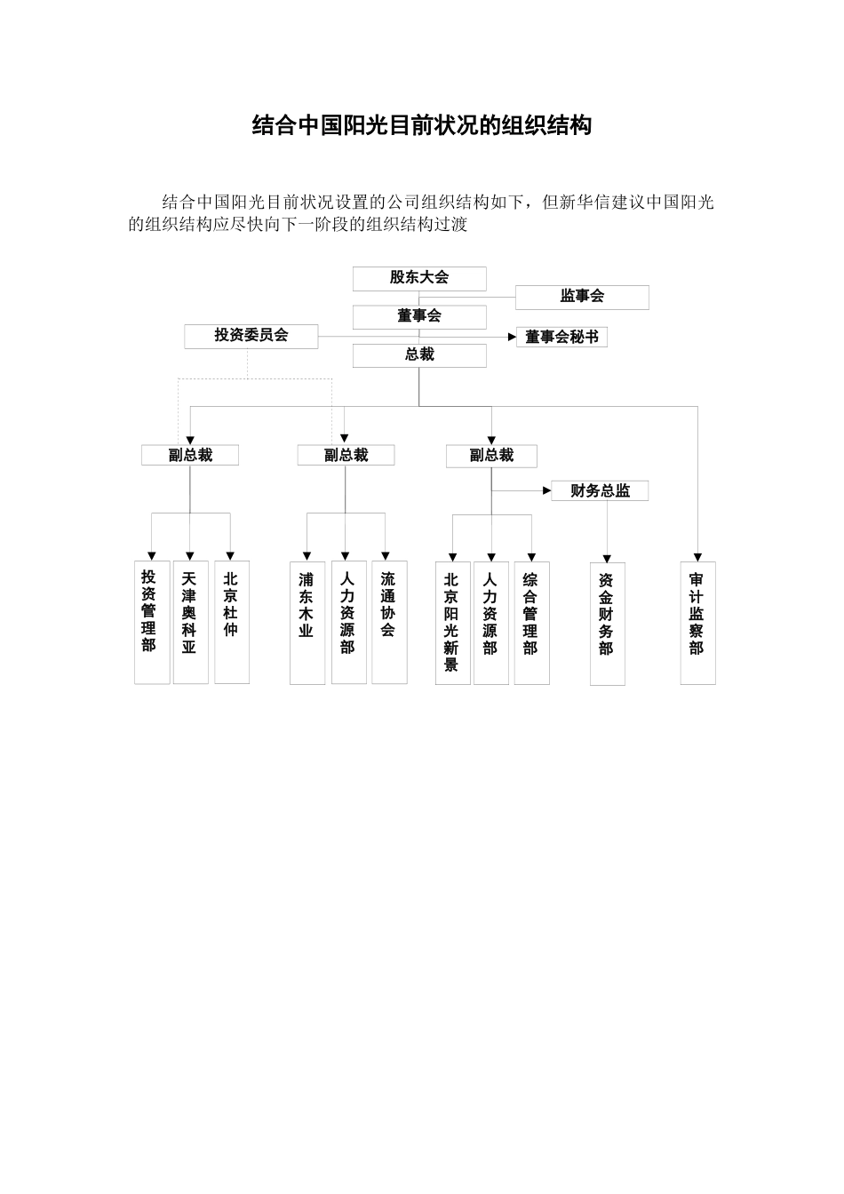 阳光投资岗位说明书_第2页