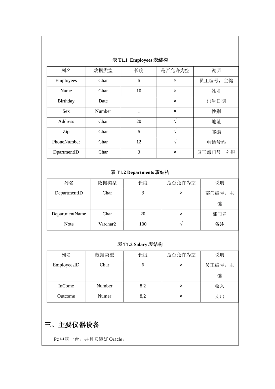 太原理工大学Oracle实验报告_第3页