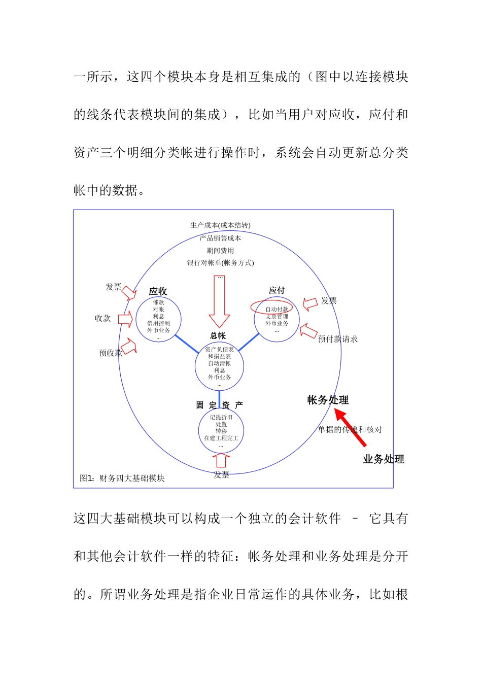ERP中的财务管理集成_第3页