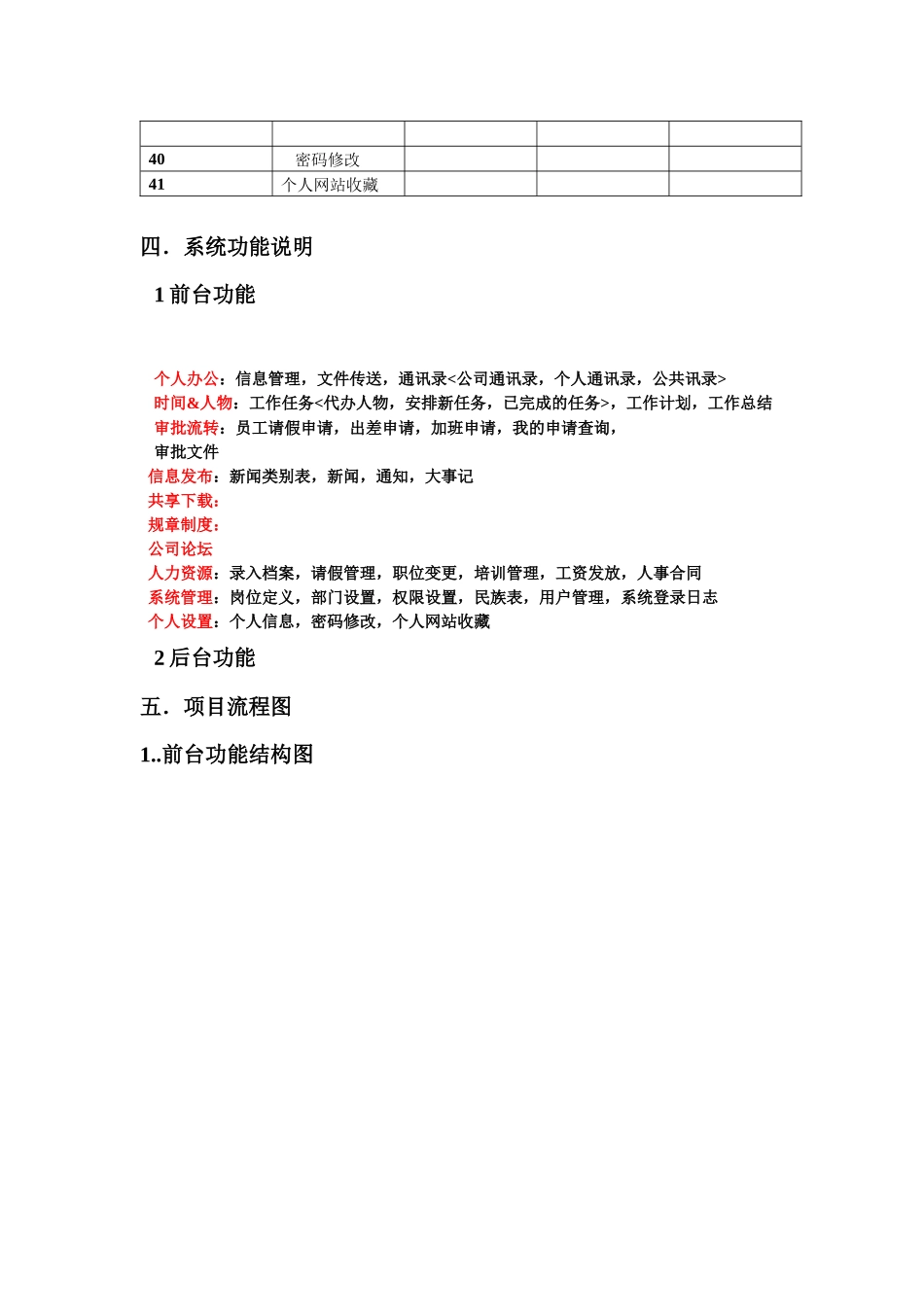 OA人事管理系统需求分析_第3页