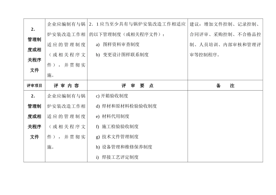 锅炉安装质量体系评审要点_第3页