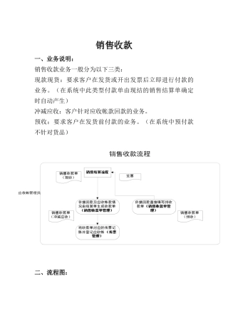销售部-销售收款标准流程