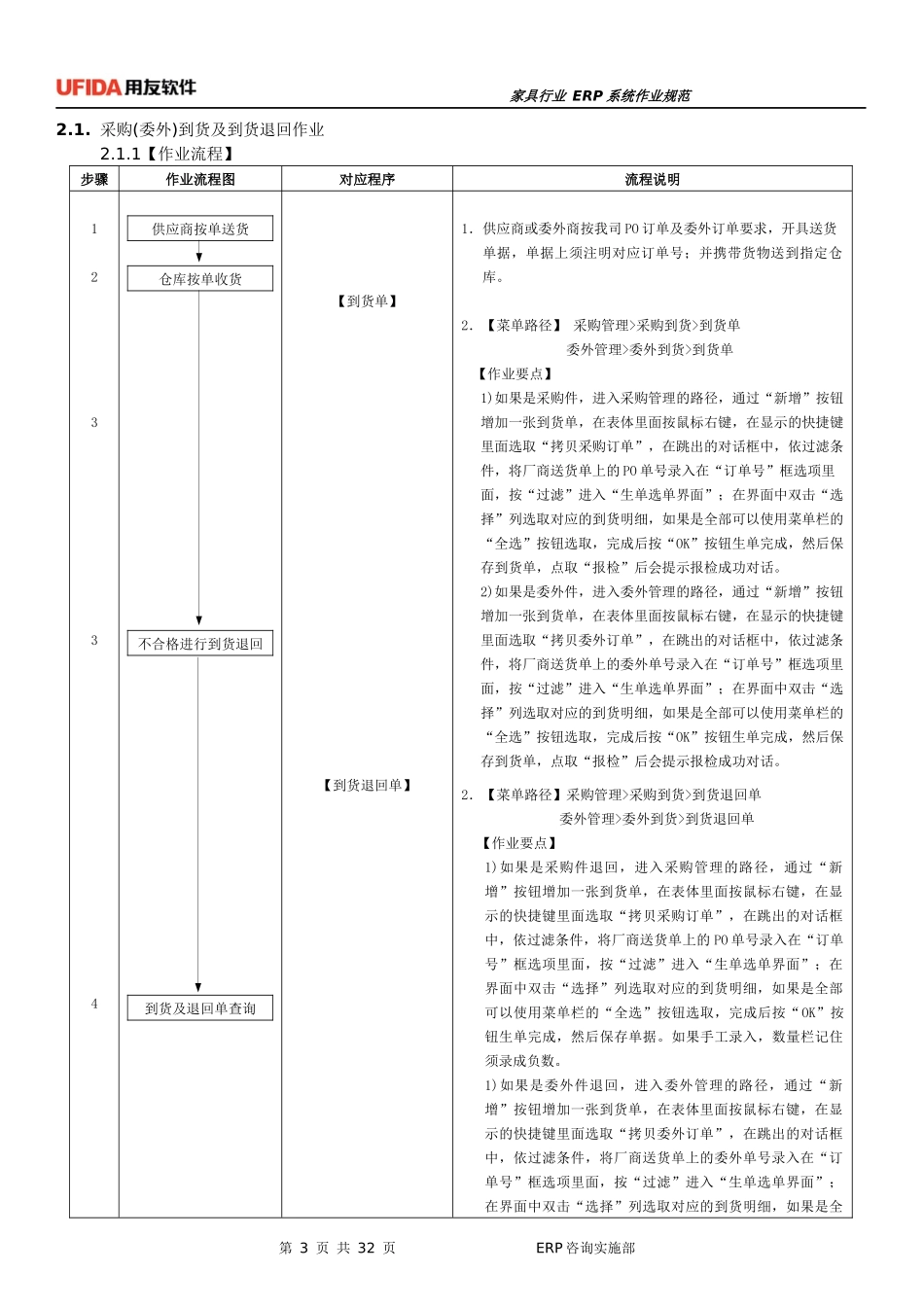 家具行业ERP规范指导-材料仓(试用版)_第3页