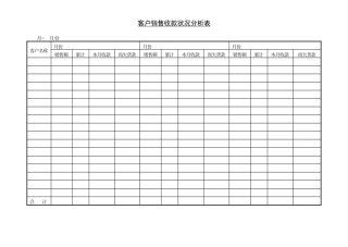 销售收款状况分析表