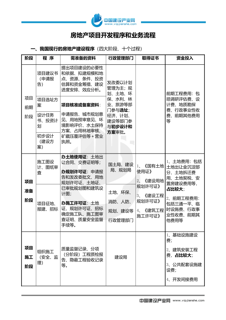 房地产项目开发流程和业务流程_第1页