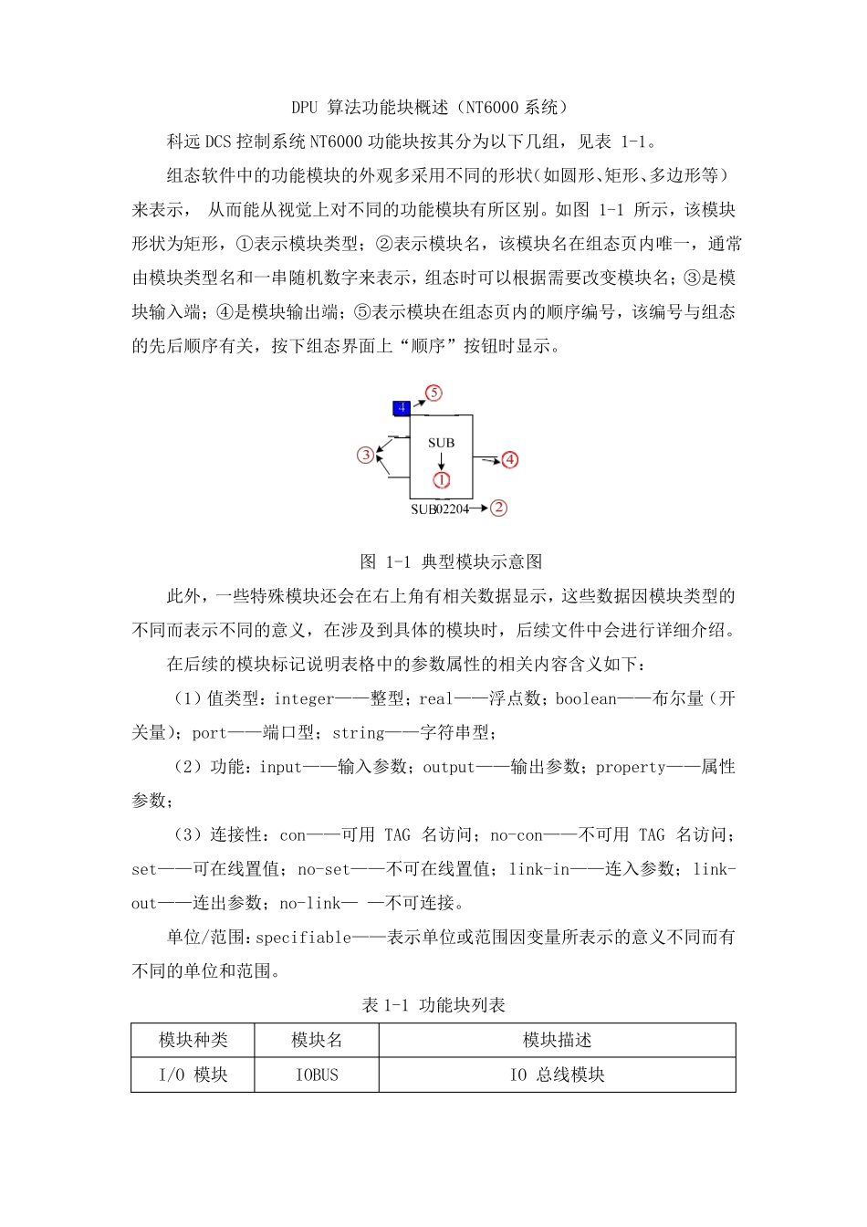 DCSDPU算法功能块概述NT6000系统_第1页