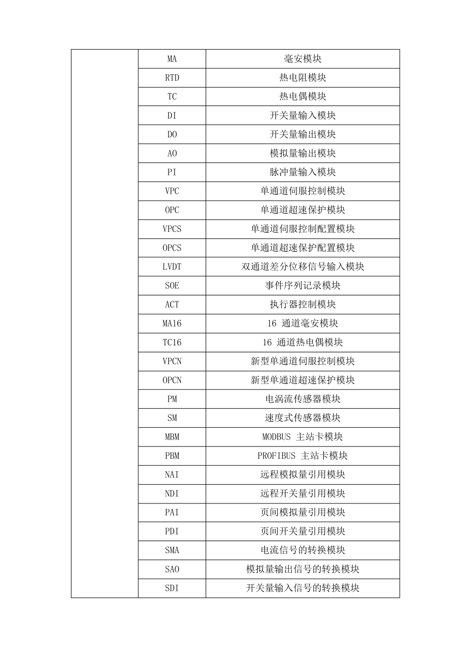 DCSDPU算法功能块概述NT6000系统_第2页