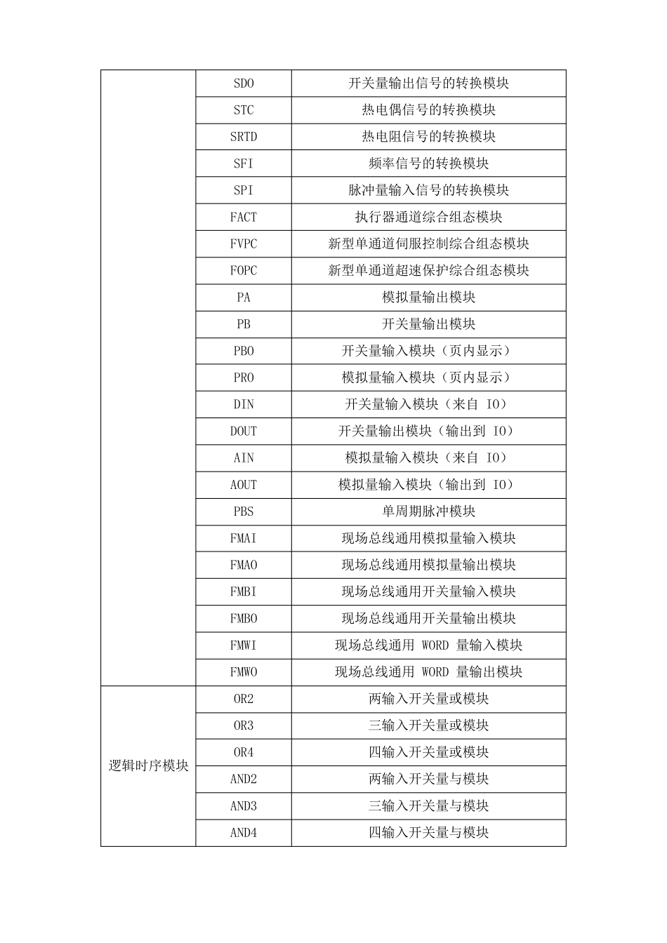 DCSDPU算法功能块概述NT6000系统_第3页