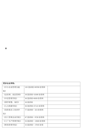 销售与收款循环涉及的主要凭证和会计记录
