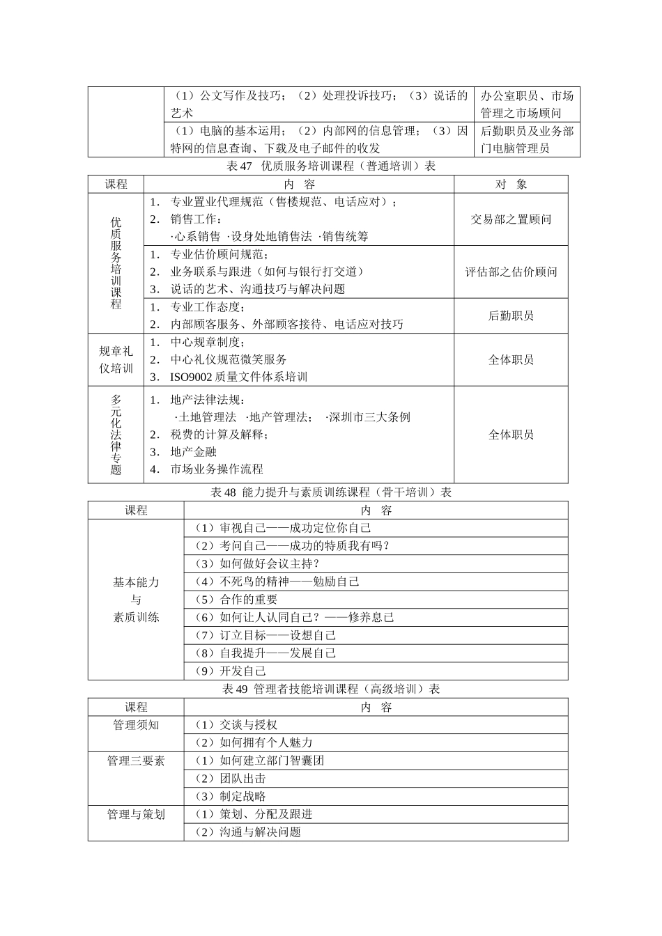 销售人员快速培训表格 45-642_第2页