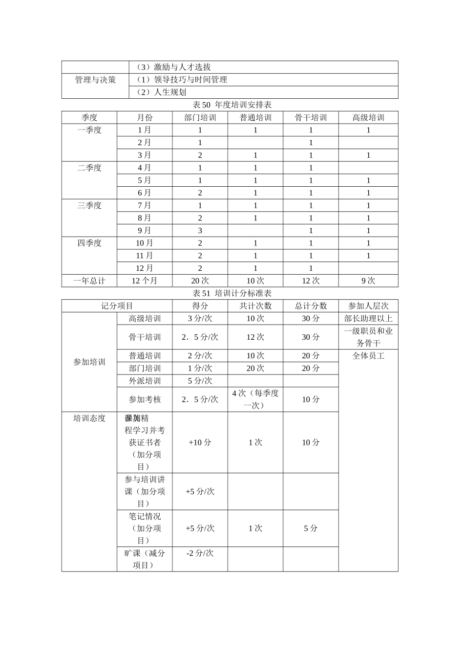 销售人员快速培训表格 45-642_第3页