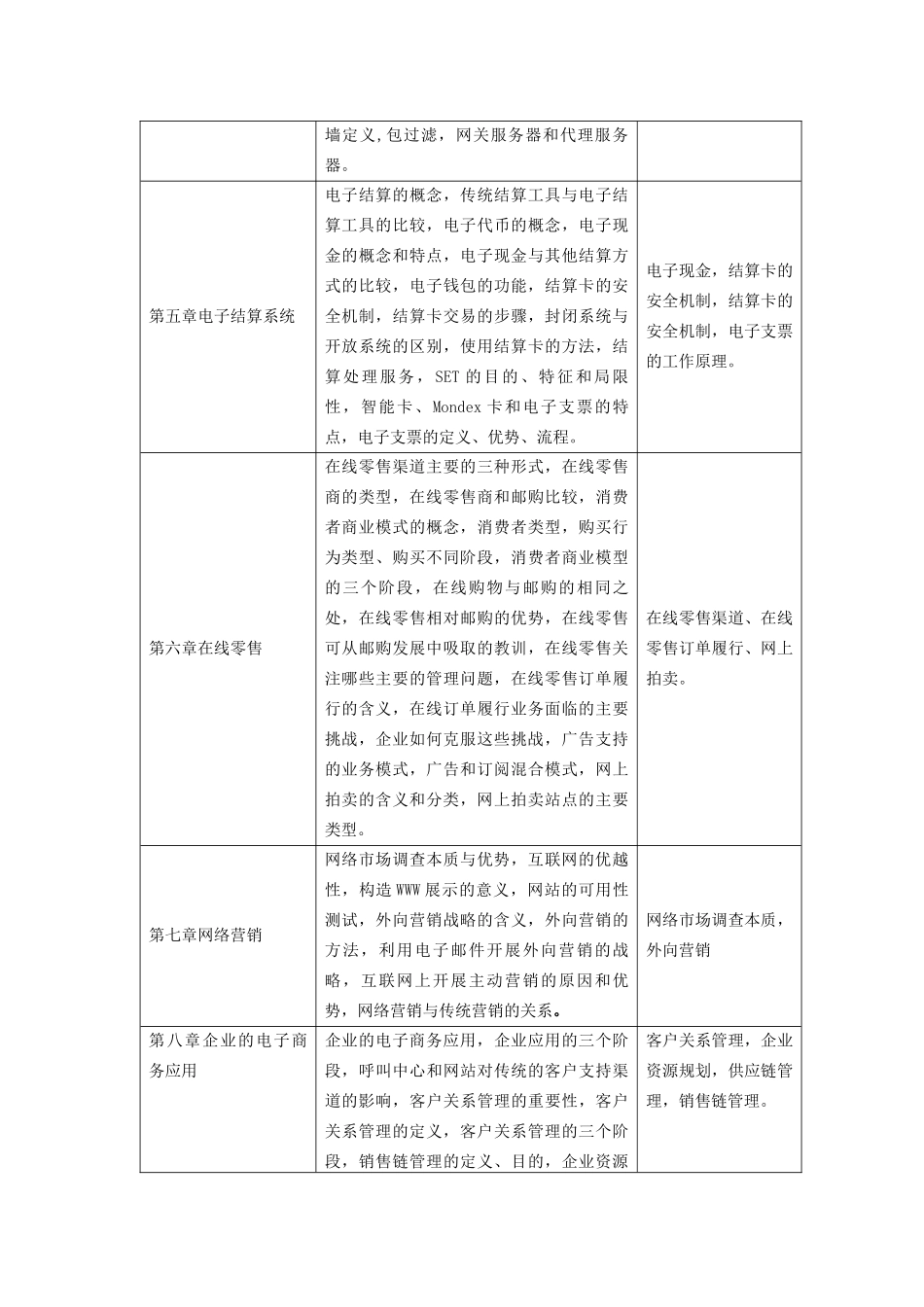 04754电子商务与电子政务课程考试说明doc-0475_第3页