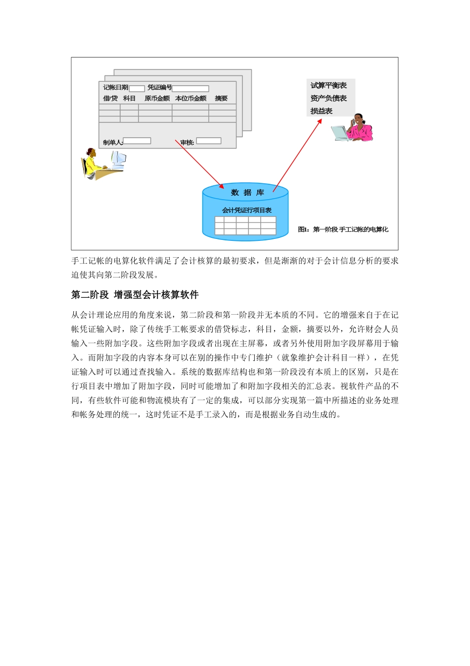 ERP中的成本管理图文详解（DOC11页）_第2页