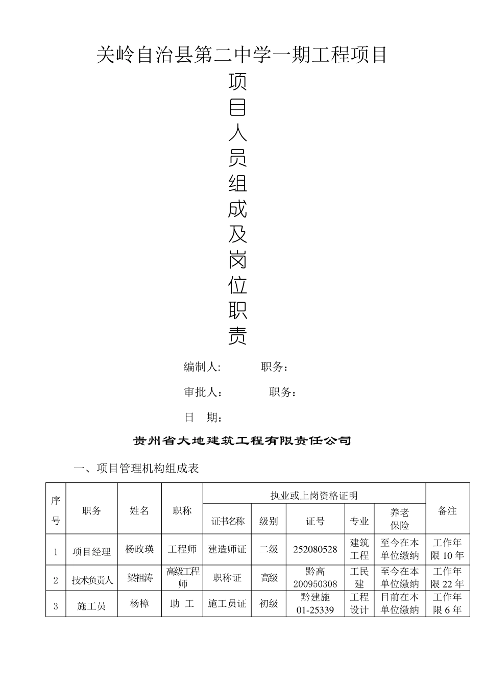 施工单位项目部人员组成表及岗位职责_第1页