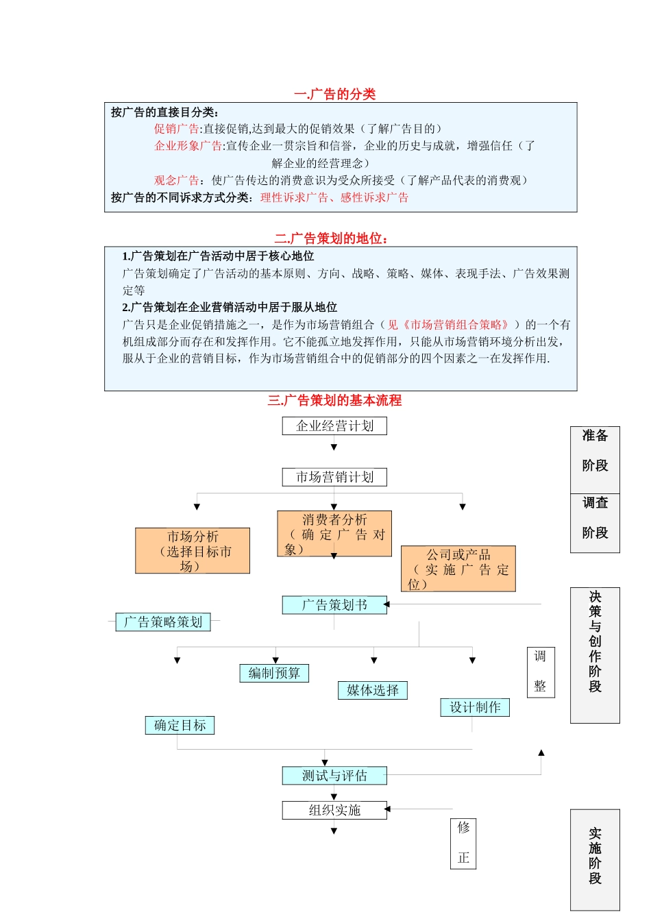 广告策划与业务流程_第1页