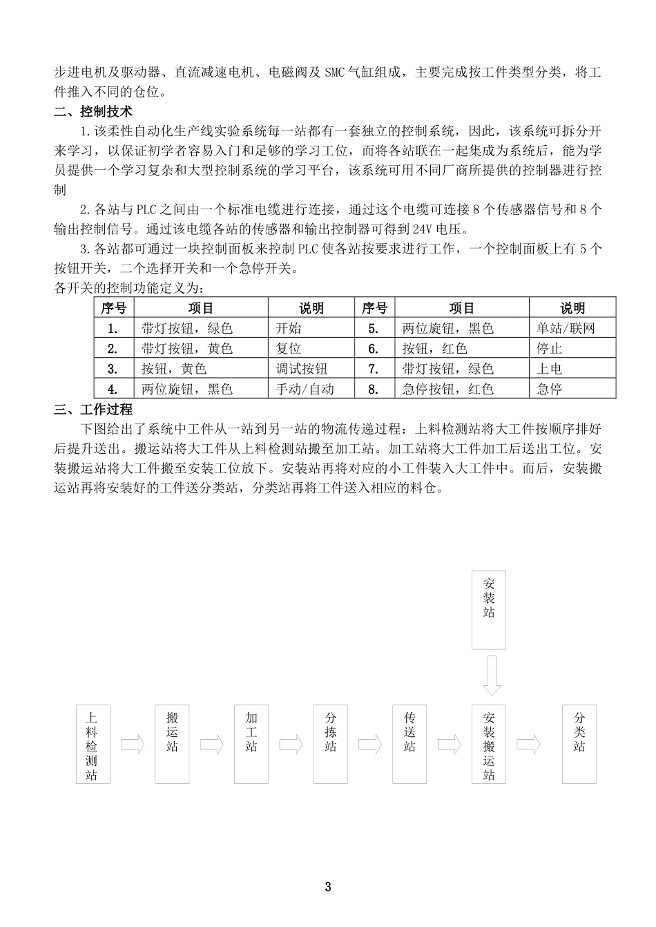 THMSPX-3型网络型模块式柔性自动化生产线_第3页