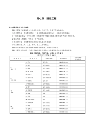 铁路工程施工质量验收标准应用指南 隧道表