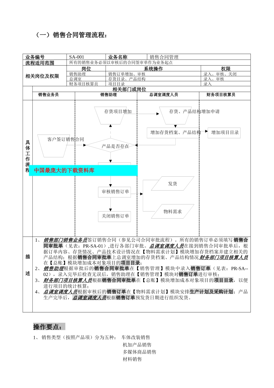 ERP标准业务流程图(doc 47)_第2页