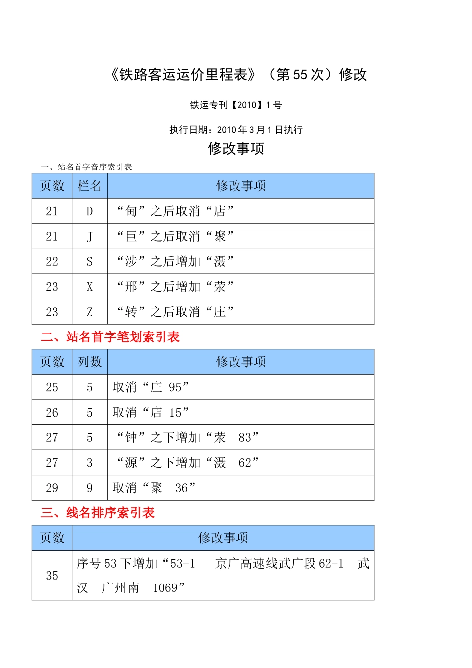 铁路客运运价里程表修改2010第一期_第1页