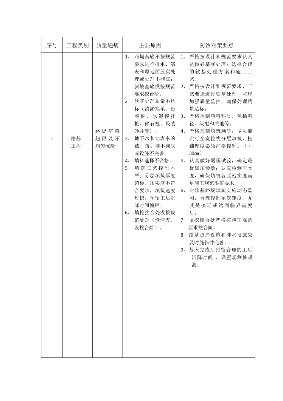 铁路工程常见质量通病防治手册_secret_第3页