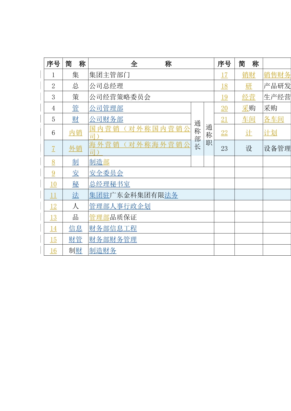 金科集团主要业务流程规范手册(doc19)_第2页