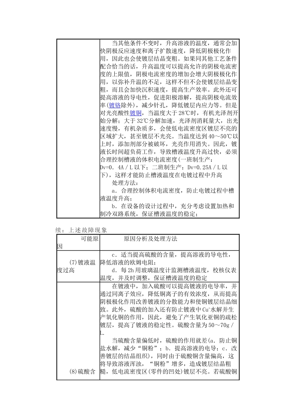 酸性硫酸盐镀铜故障及其处理方法_第3页