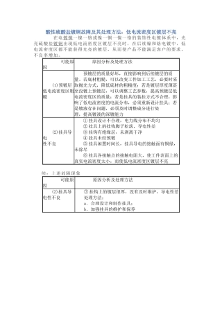酸性硫酸盐镀铜故障及其处理方法
