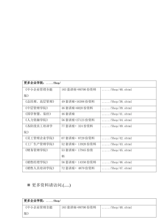 顾客知识管理内容及其表现方式