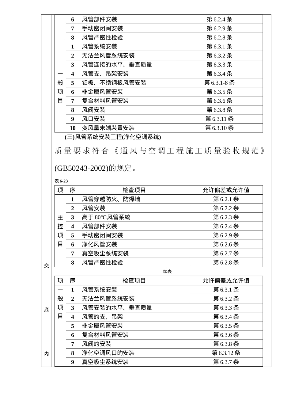 通风管道安装工程分项工程质量技术交底卡分析表_第3页