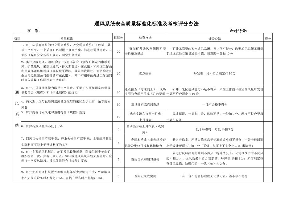 通风安全质量标准化汇总样表(新版)_第1页