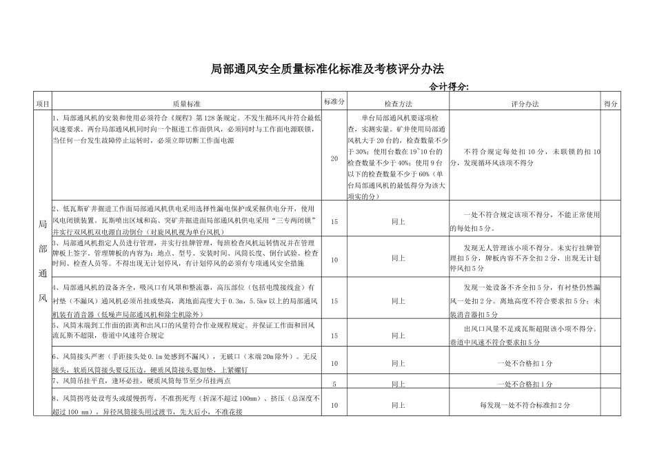 通风安全质量标准化汇总样表(新版)_第2页