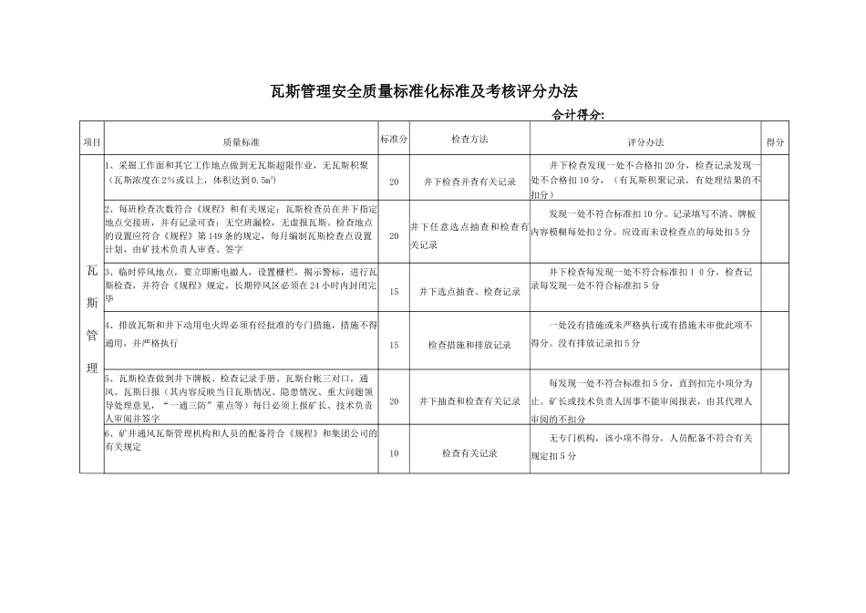 通风安全质量标准化汇总样表(新版)_第3页