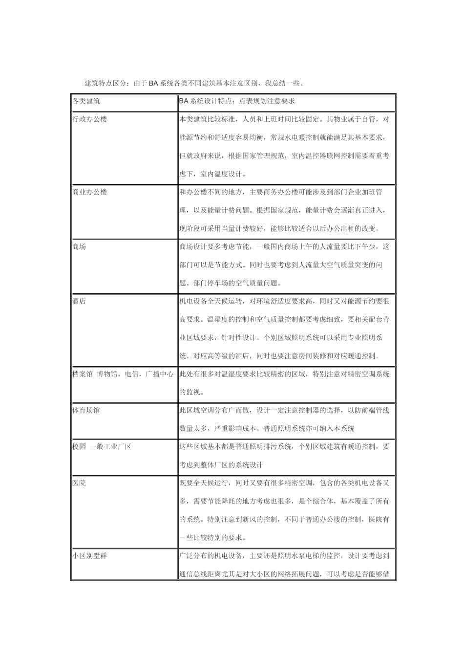智能建筑系统设计的一点建议_第2页