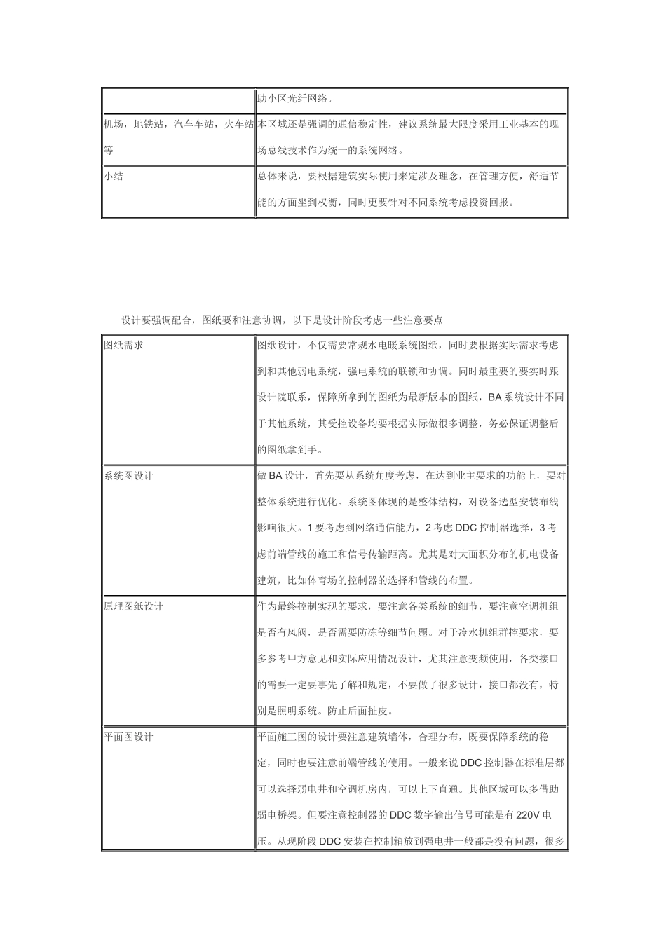 智能建筑系统设计的一点建议_第3页