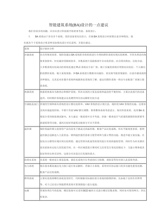 智能建筑系统设计的一点建议