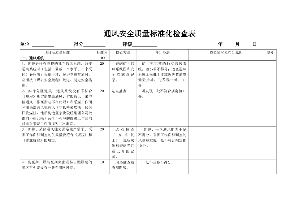 通风安全质量标准化检查表1_第1页