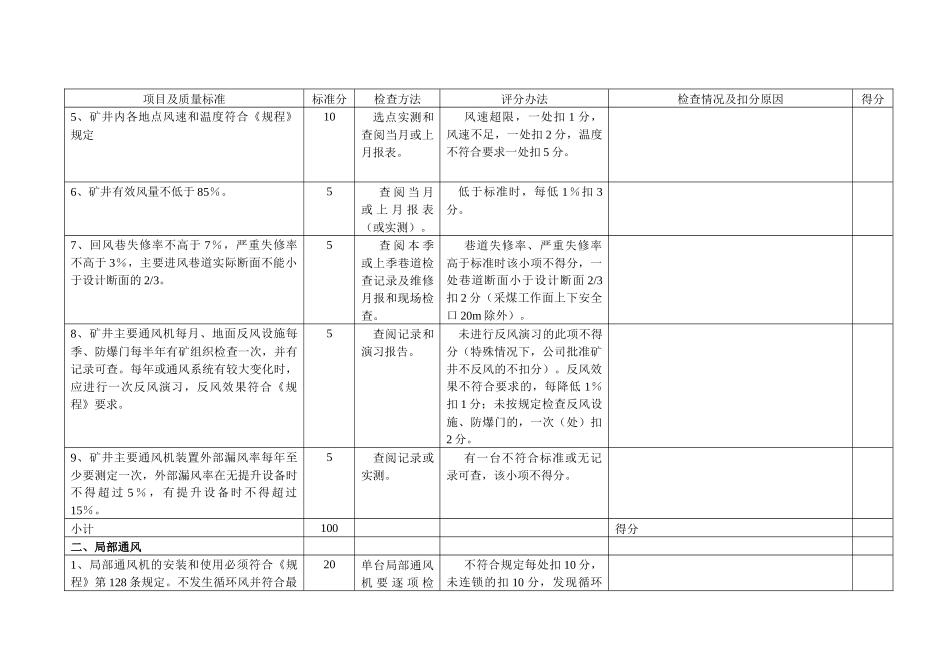通风安全质量标准化检查表1_第2页
