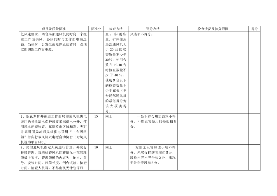 通风安全质量标准化检查表1_第3页