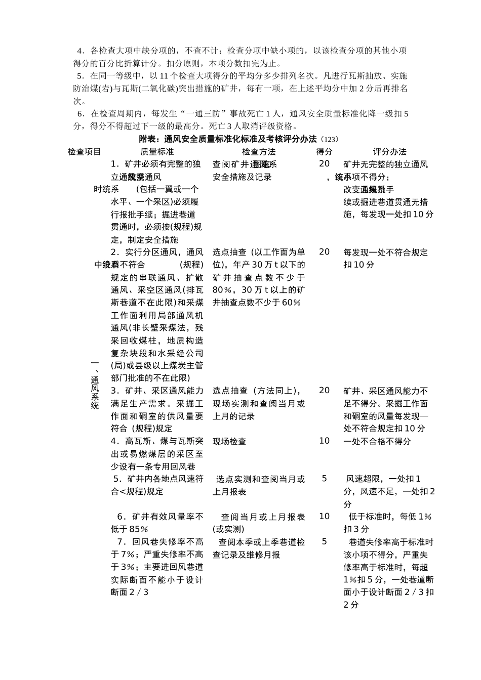通风安全质量标准化标准与考核评级办法_第2页