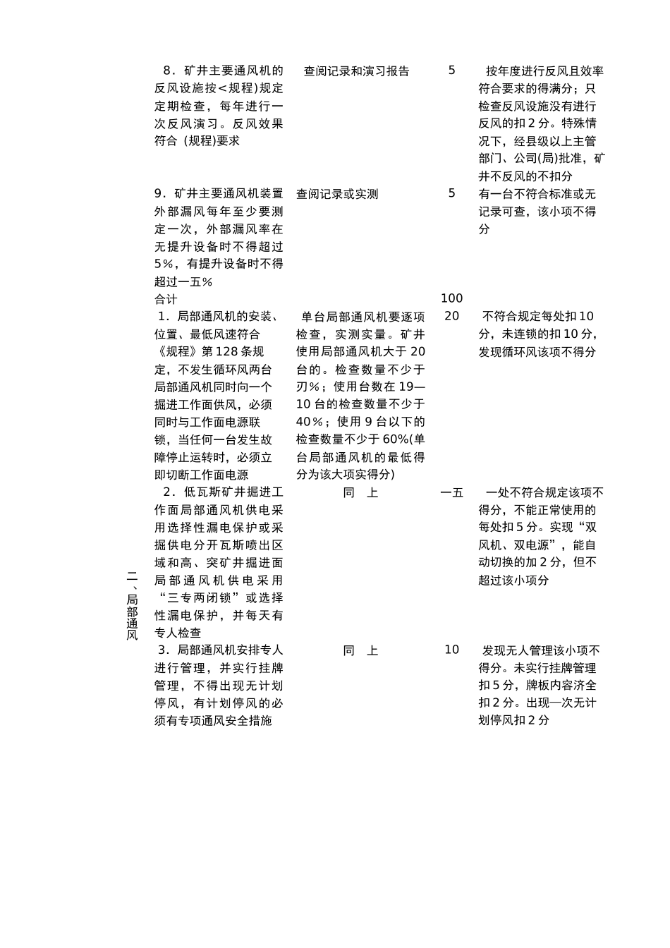 通风安全质量标准化标准与考核评级办法_第3页