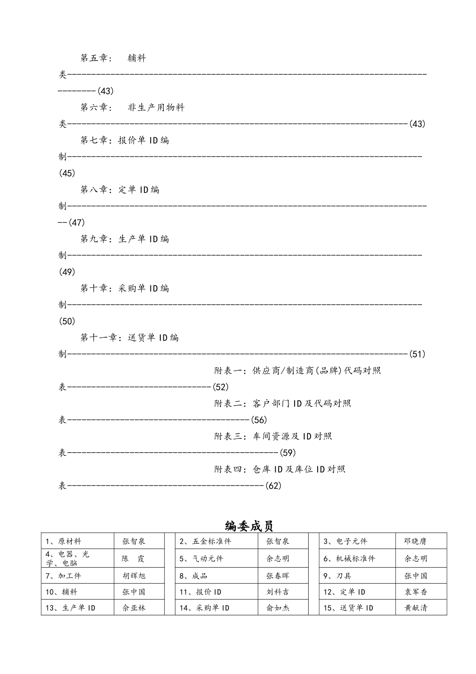 ERP系统ID编码指引手册_第3页