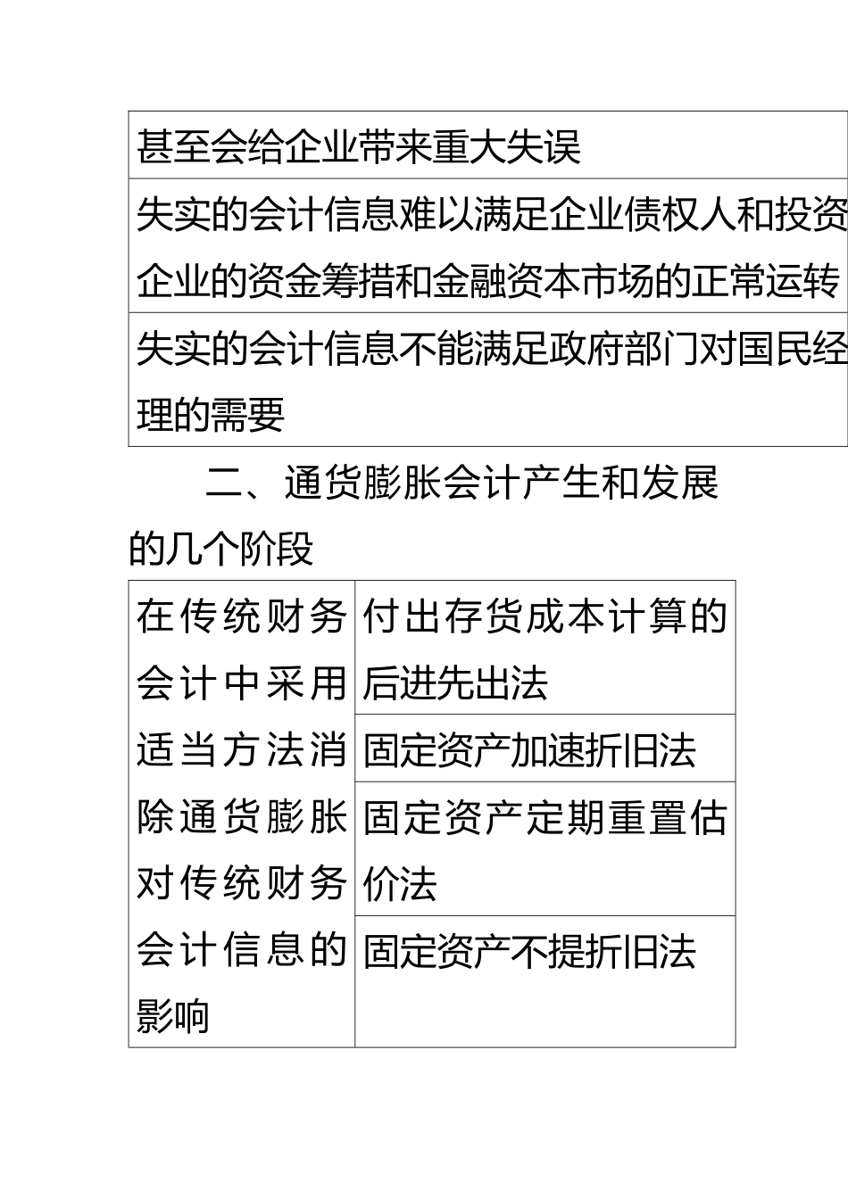 通货膨胀会计(一)——通货膨胀会计概述_第2页