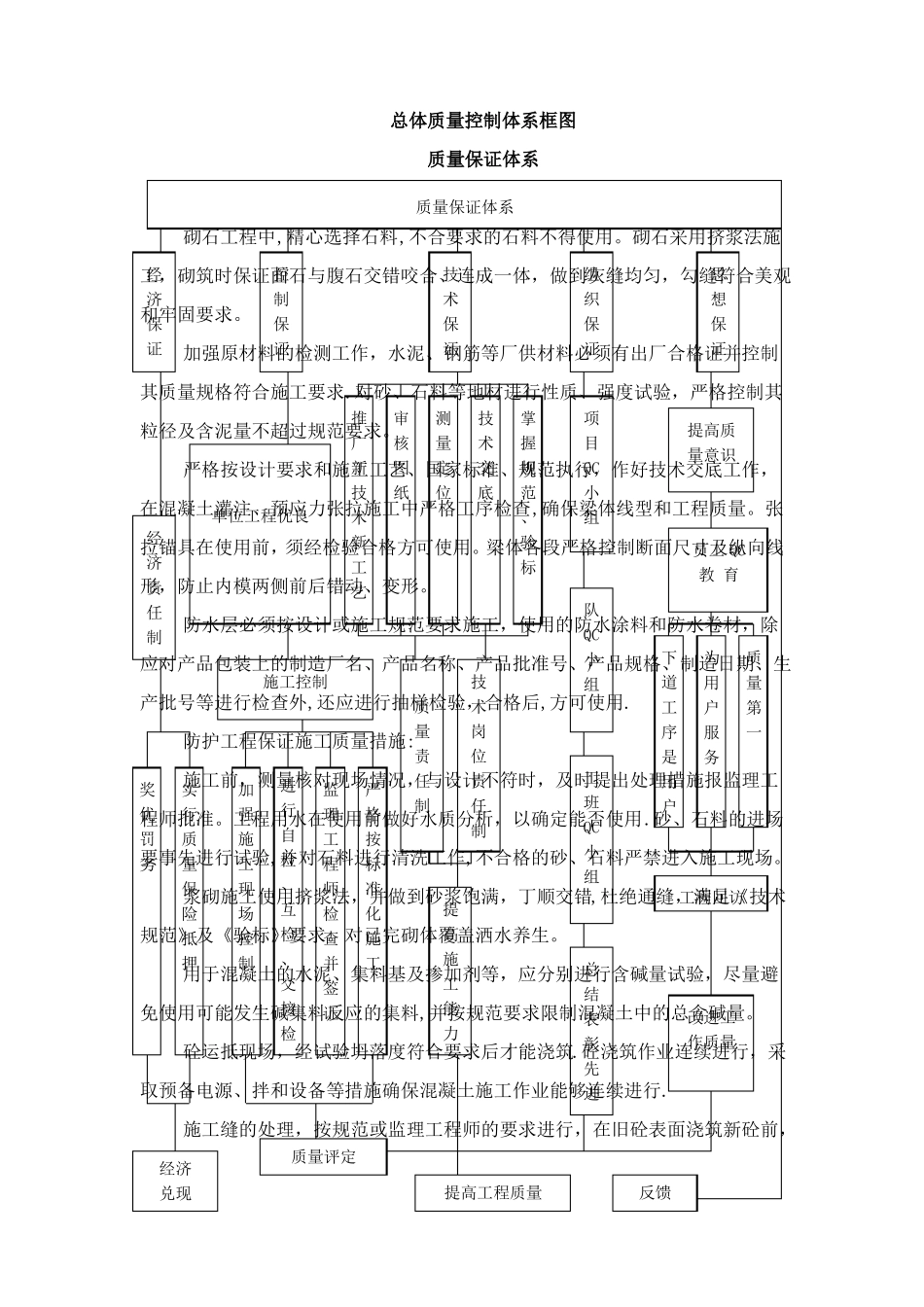 质量管理体系质量保证措施_第2页