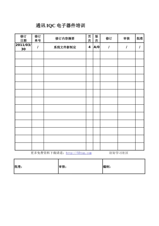 通讯IQC电子器件培训