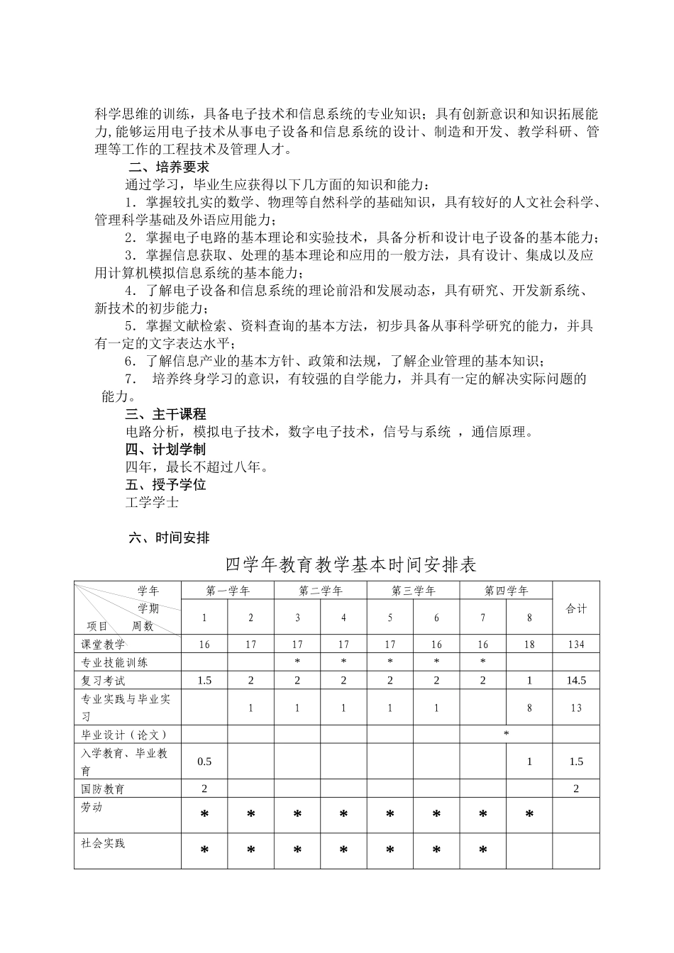 电子信息与技术专业培养计划制订方案_第2页
