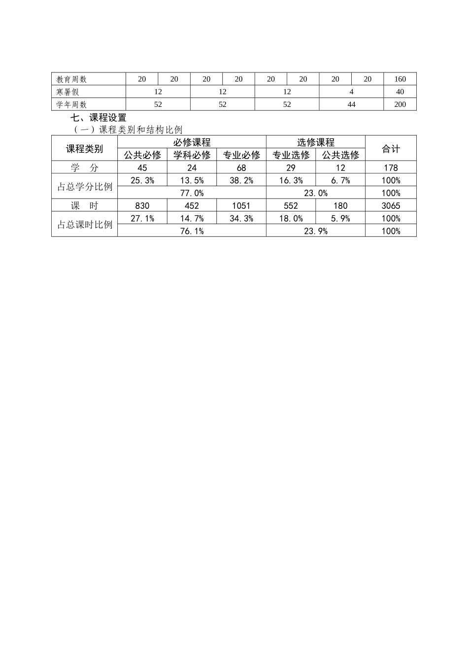 电子信息与技术专业培养计划制订方案_第3页