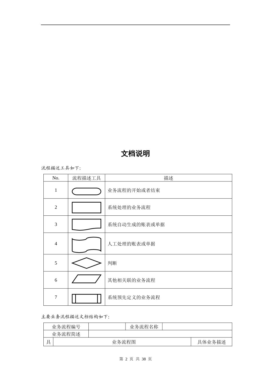 n食品公司主要业务流程操作规范(doc33)_第2页