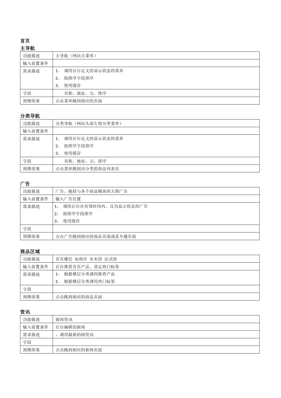 XXX电商O2O平台需求文档_第2页