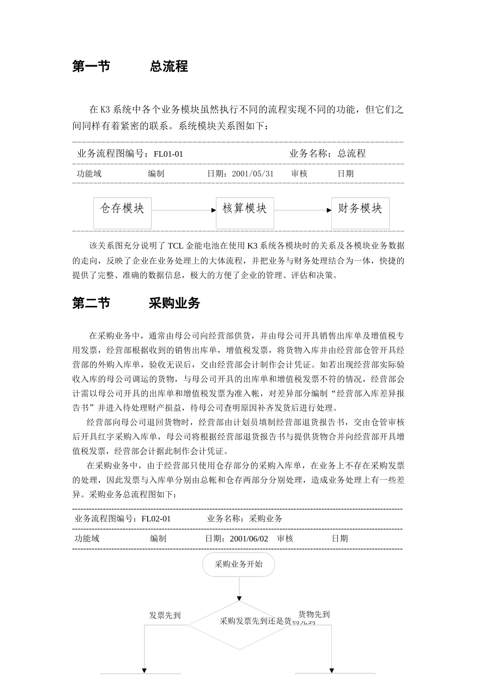 TCL金能电池业务流程(doc 28)_第3页